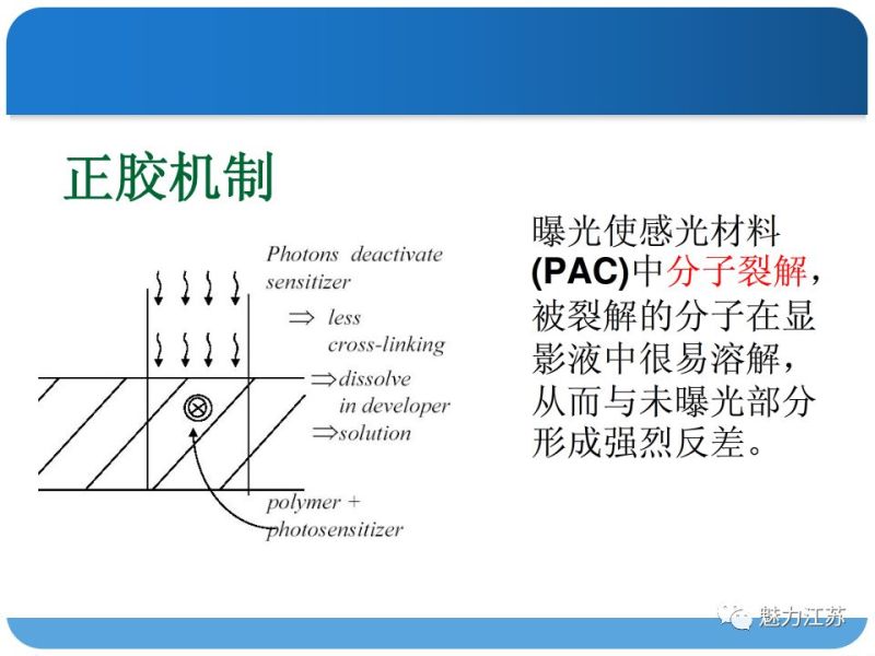 光刻与刻蚀工艺