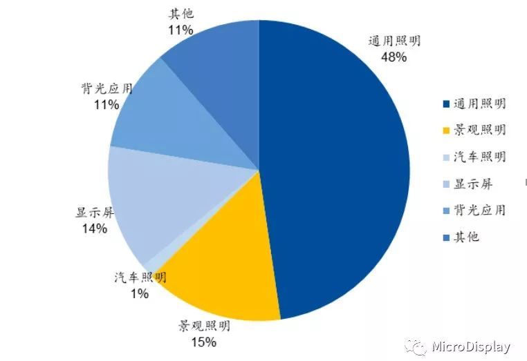 【深度好文】​MiniLED技术全析