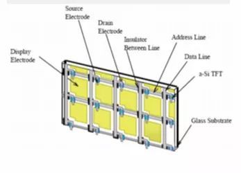 TFT-LCD基础知识- 结构