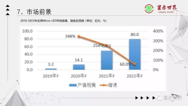 【光电科普知识】显示技术科普——Micro-LED