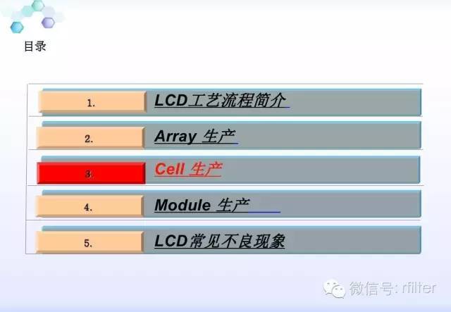 LCD工艺流程方案说明