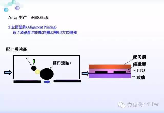 LCD工艺流程方案说明