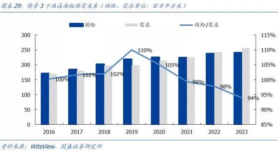 【研报】面板行业：凛冬之后，谁是傲雪之梅