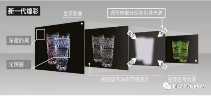 【深度好文】​MiniLED技术全析