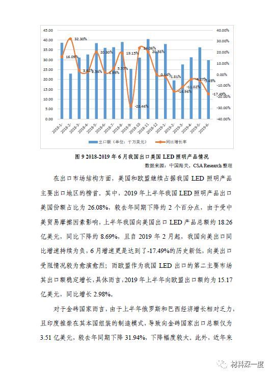2019年LED行业季度分析报告