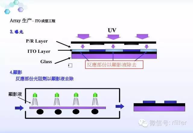 LCD工艺流程方案说明
