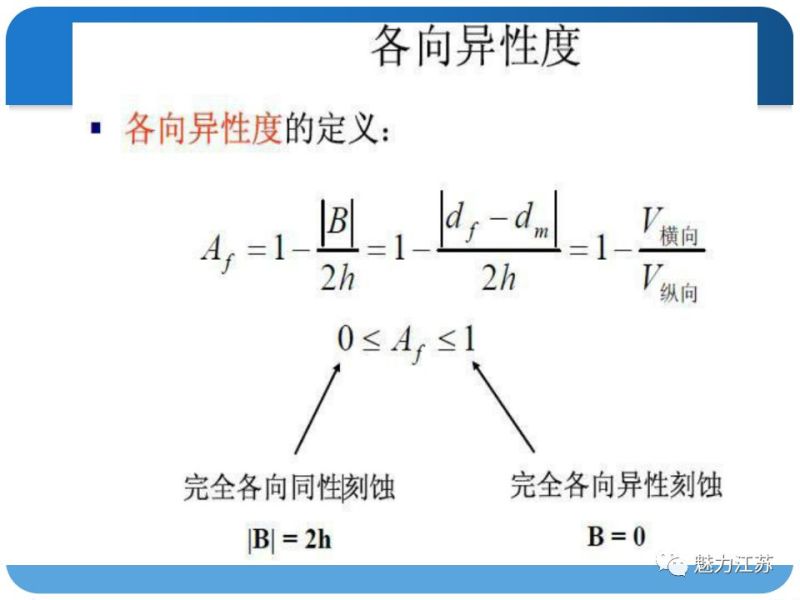 光刻与刻蚀工艺