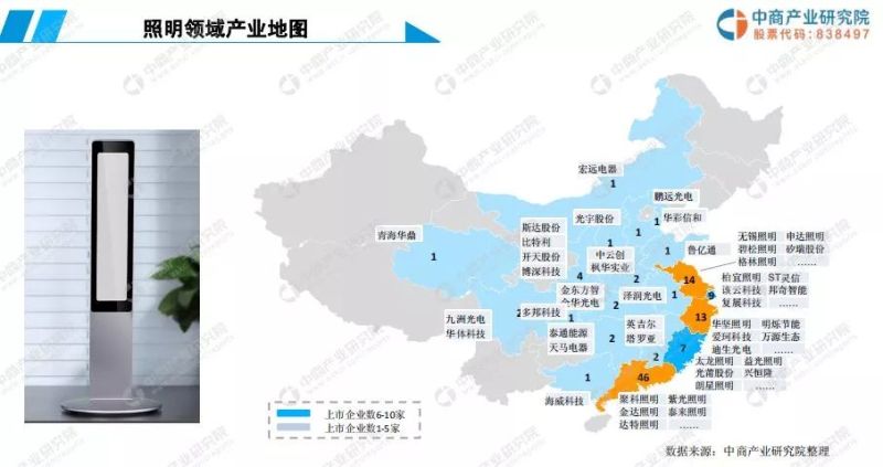 2019年中国智能照明行业市场前景研究报告