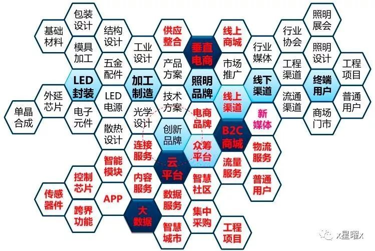 LED照明这场戏还怎么演？