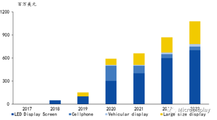 【深度好文】​MiniLED技术全析