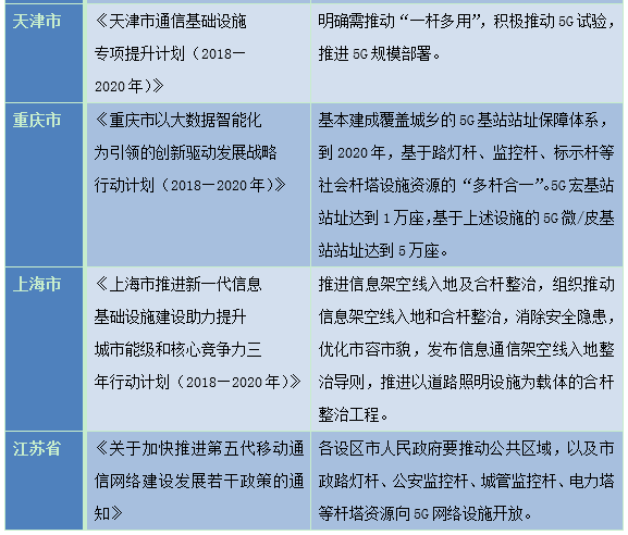 借助政策东风，智慧路灯“遍地开花”指日可待
