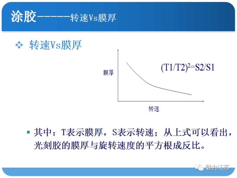 光刻与刻蚀工艺