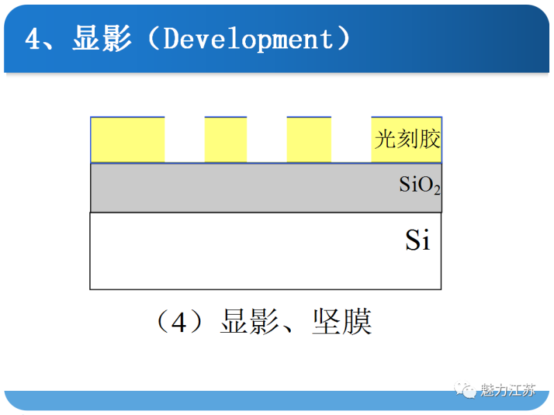 光刻与刻蚀工艺