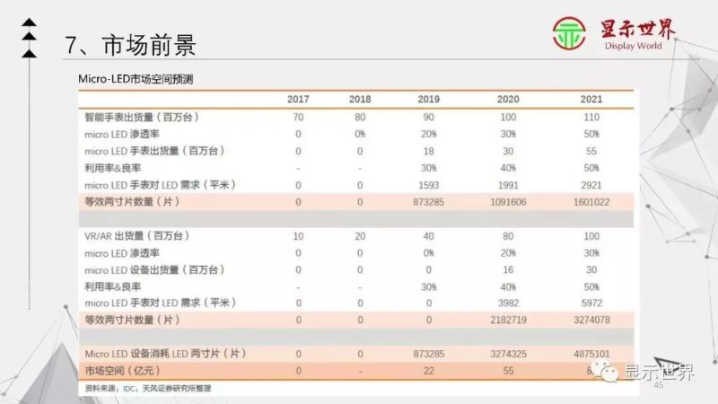 【光电科普知识】显示技术科普——Micro-LED