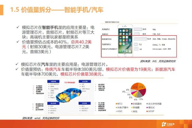 一文看懂模拟芯片行业