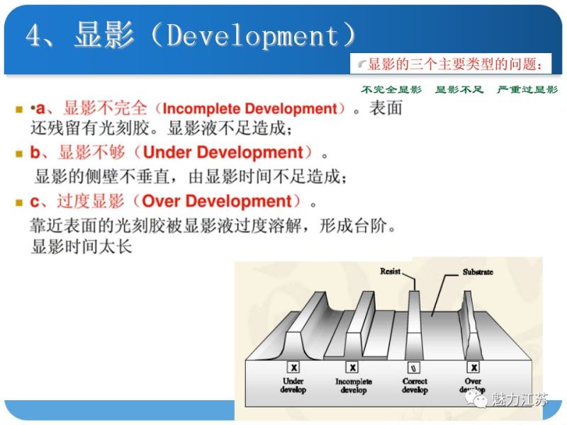 光刻与刻蚀工艺