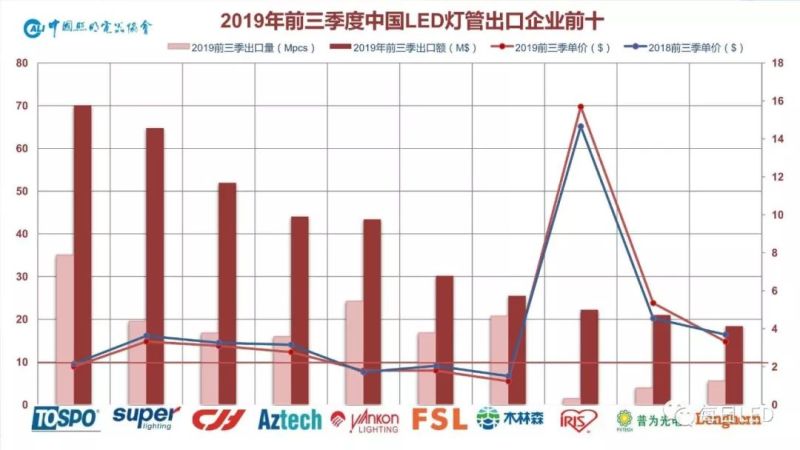 温其东 | 2019中国照明行业外贸形势分析
