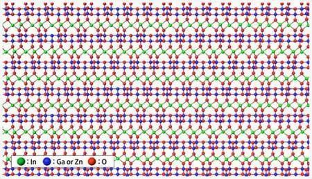 一文揭秘夏普可显示10亿种色彩的IGZO屏是什么鬼 ？