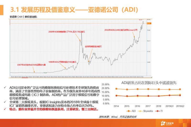 一文看懂模拟芯片行业