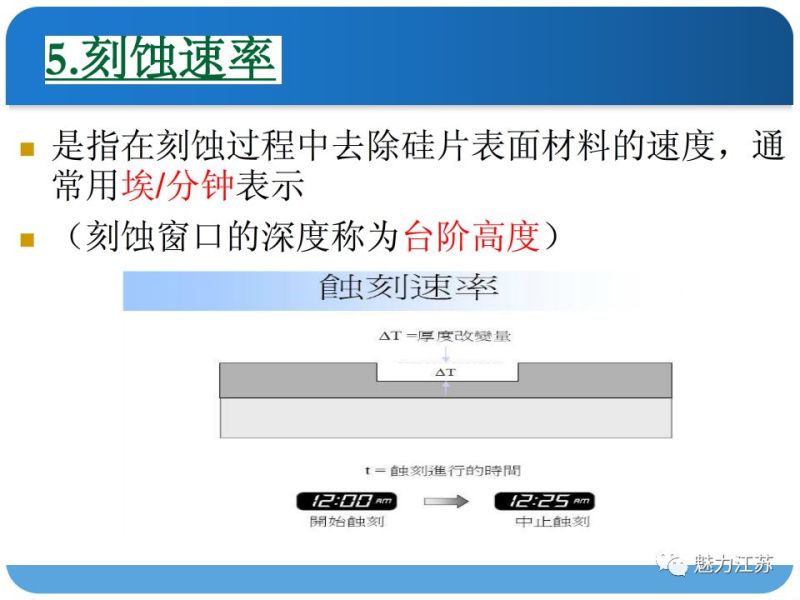 光刻与刻蚀工艺