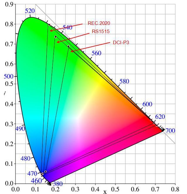 电竞福音 | REESTAR带火DOTA2 Ti9，引领电子竞技专业显示风潮