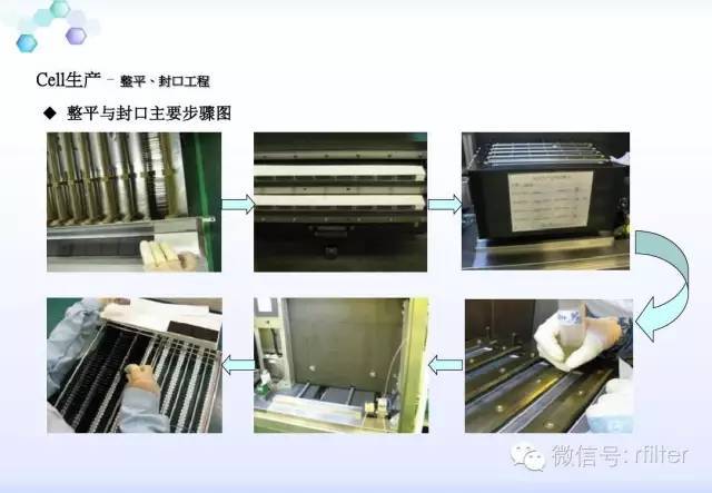 LCD工艺流程方案说明