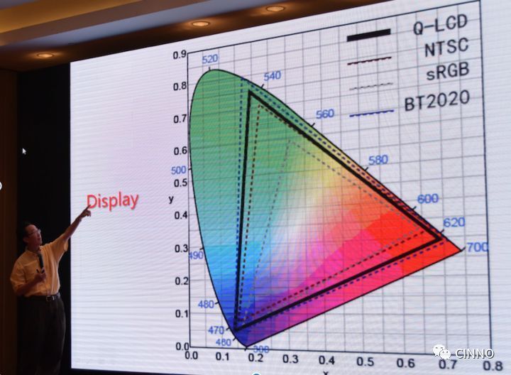 华为智慧屏首销日破万！量子点会成为下一个主流显示技术风口吗？