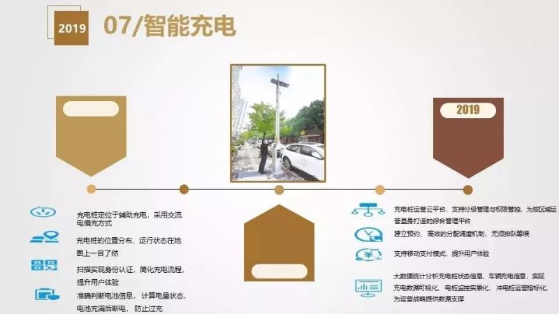 干货分享 | 智慧灯杆解决方案与应用场景介绍