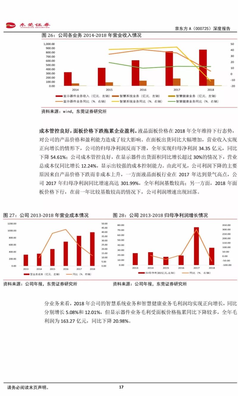 【21页报告】全球显示面板领军企业——京东方深度报告