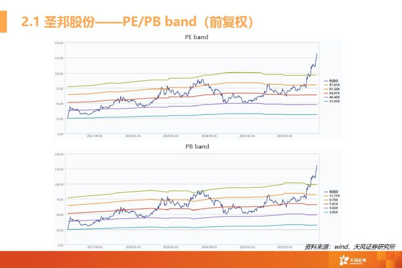 一文看懂模拟芯片行业