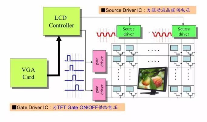 TFT-LCD基础知识- 结构