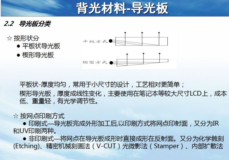 背光模组结构及材料简介