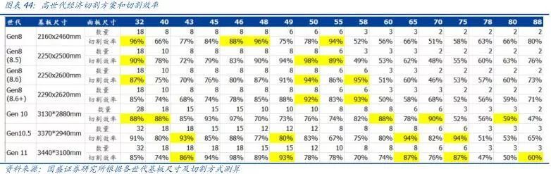 【研报】面板行业：凛冬之后，谁是傲雪之梅