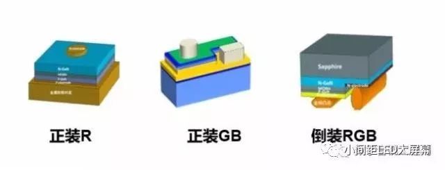 倒装LED COB是超高密度小间距显示的未来？