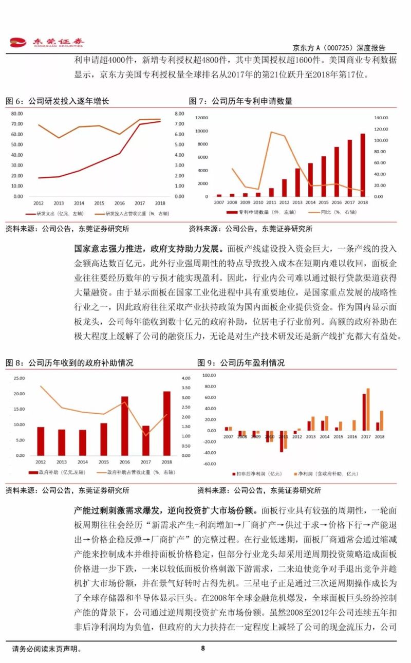 【21页报告】全球显示面板领军企业——京东方深度报告
