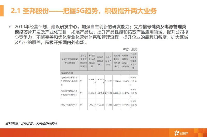 一文看懂模拟芯片行业