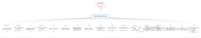 注册资本220亿元！惠科又一第8.6代TFT-LCD项目落户长沙......