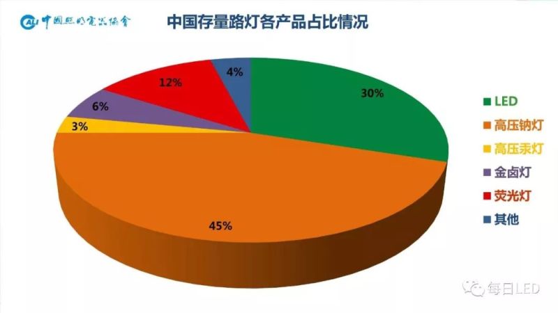 温其东 | 2019中国照明行业外贸形势分析