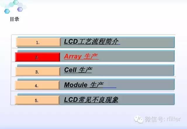LCD工艺流程方案说明