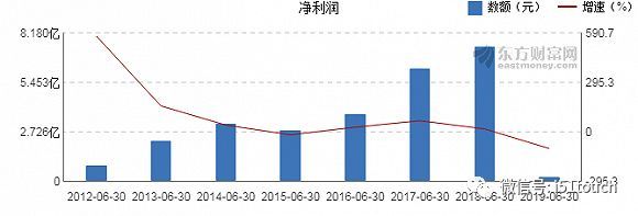 欧菲控股拟向南昌国金工业转让公司16%的股权，总价款为34.7亿元