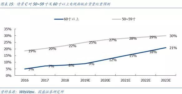 【研报】面板行业：凛冬之后，谁是傲雪之梅