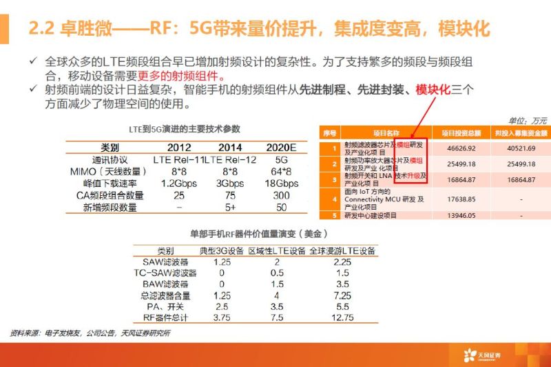 一文看懂模拟芯片行业