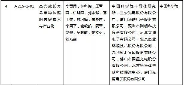 揭晓！“高光效长寿命半导体照明关键技术与产业化”项目获国家科技进步奖一等奖