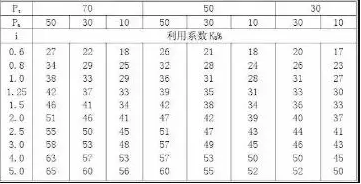 灯光知识丨一个空间需要多少灯，你知道吗？