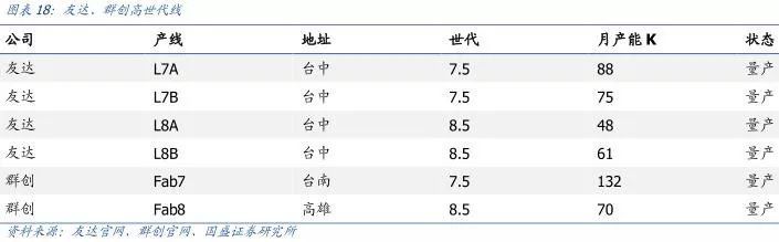 【研报】面板行业：凛冬之后，谁是傲雪之梅