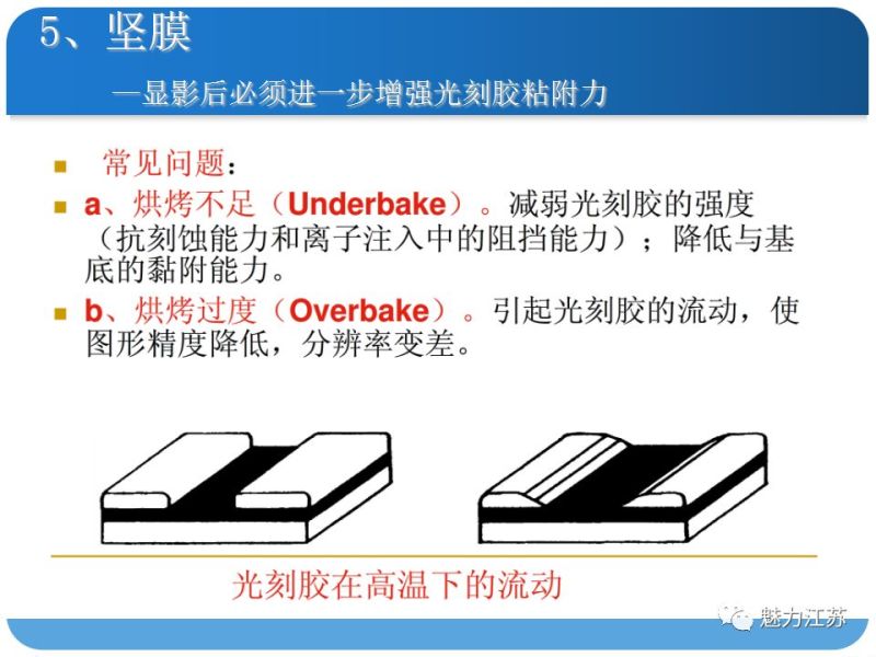 光刻与刻蚀工艺
