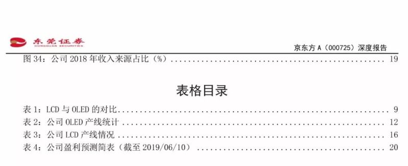 【21页报告】全球显示面板领军企业——京东方深度报告
