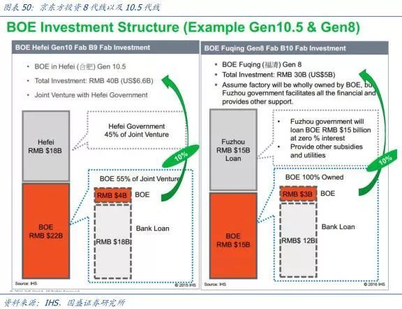 【研报】面板行业：凛冬之后，谁是傲雪之梅