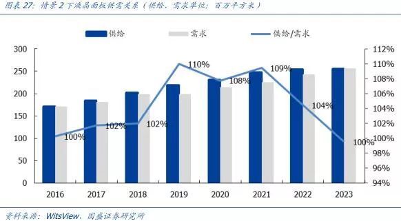【研报】面板行业：凛冬之后，谁是傲雪之梅