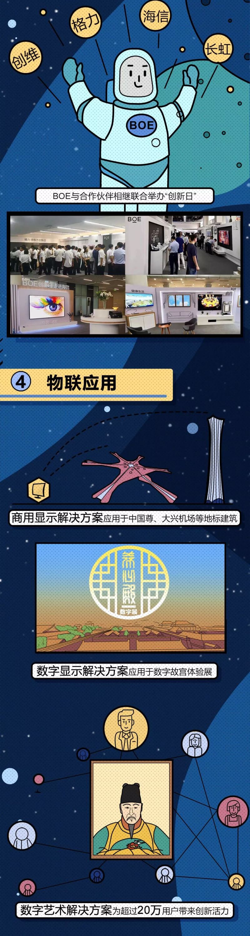 BOE（京东方）2019年中盘点